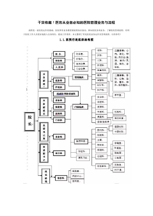 医务从业者必知的医院管理业务与流程(干货)