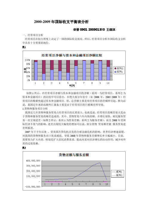 国际收支平衡表分析