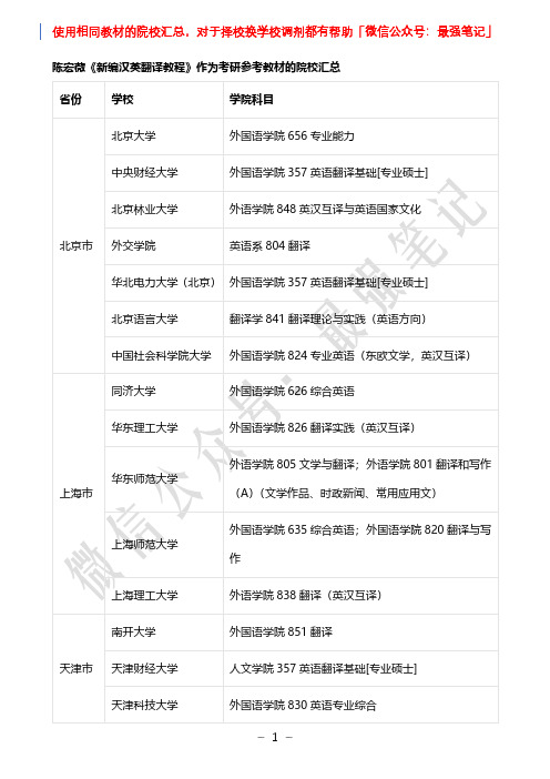 陈宏薇《新编汉英翻译教程》作为考研参考教材的院校汇总