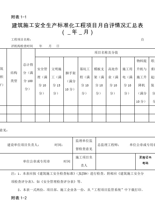 建筑施工项目安全生产标准化考评表