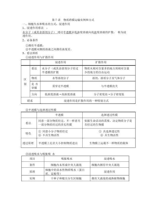 物质跨膜运输实例和方式知识点