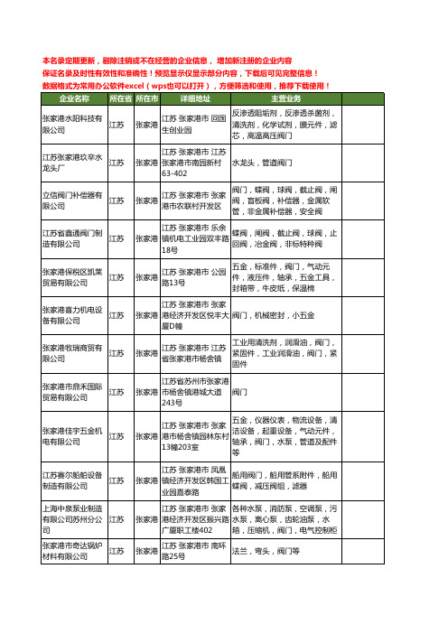 新版江苏省张家港阀门工商企业公司商家名录名单联系方式大全69家