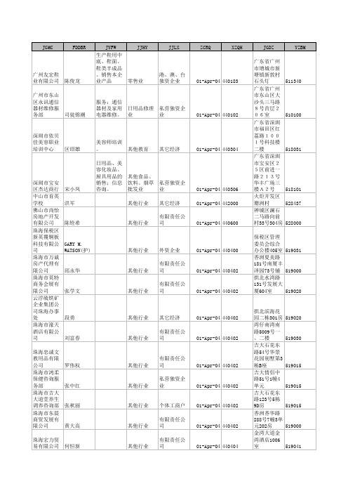 广东企业名录大全