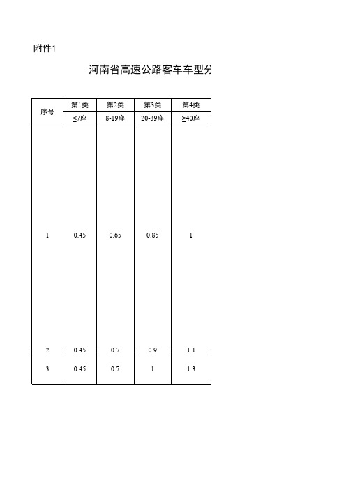 河南省高速公路客车车型分类及通行费收费标准