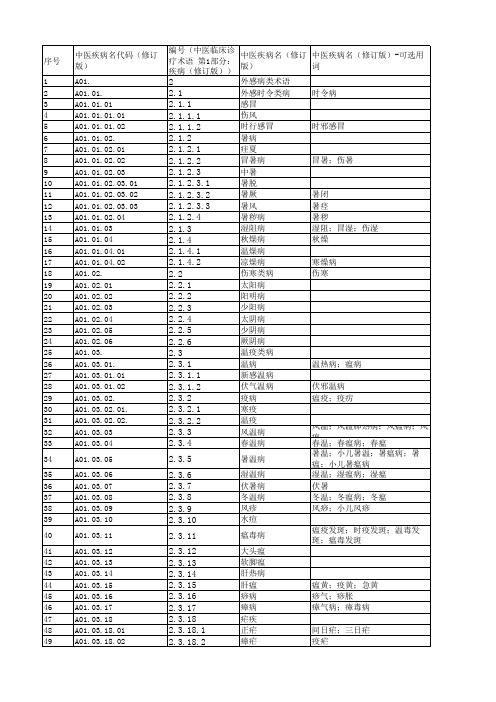 《中医病证分类与代码》等4项标准新旧版本映射表