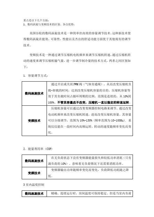 数码涡旋与变频技术区别121013