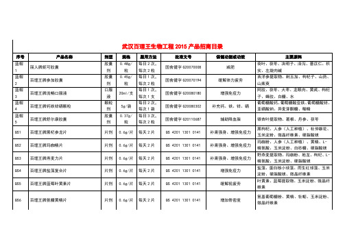 2015年武汉百理王生物工程产品介绍表