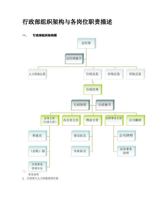 行政部组织架构和各岗位职责