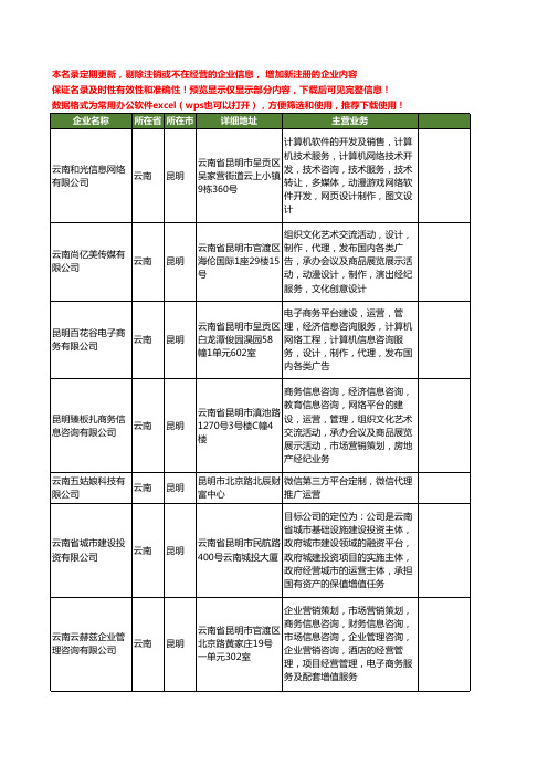 新版云南省昆明平台运营工商企业公司商家名录名单联系方式大全27家