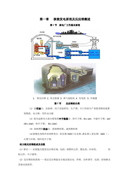 反应堆热工资料