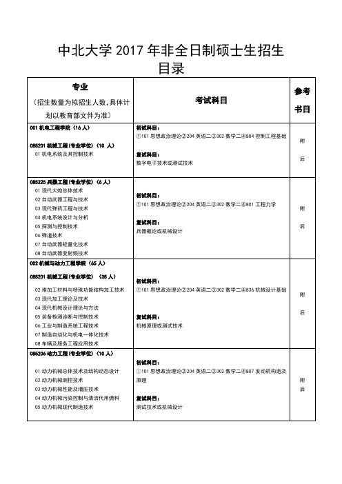 中北大学2017年非全日制硕士生招生