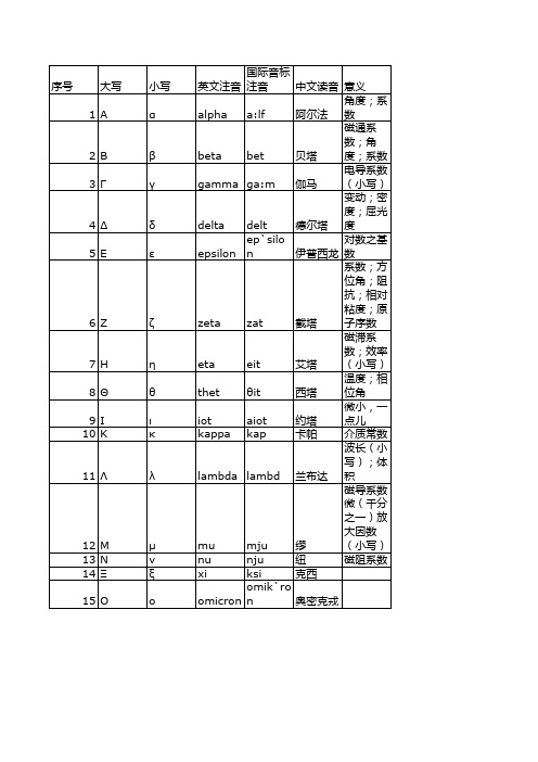 希腊字母读音表