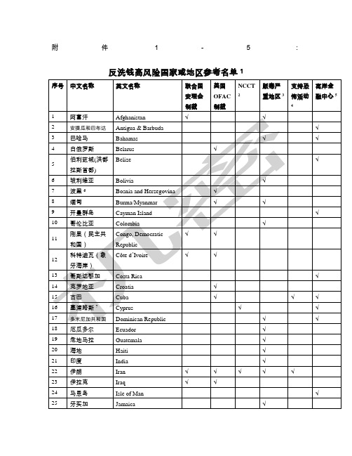 反洗钱高风险国家或地区参考名单