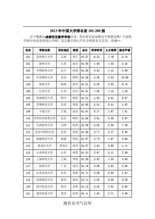 2013年中国大学排名前101-200强