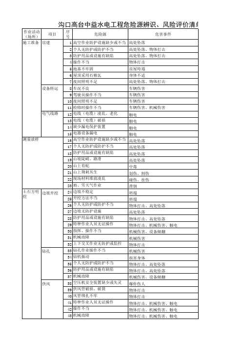 水利水电工程危险源清单