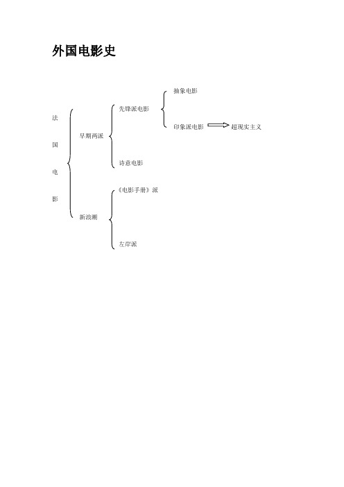 法国电影史总结