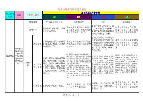 人力资源     各岗位胜任力模型表     胜任力模型(副总级)