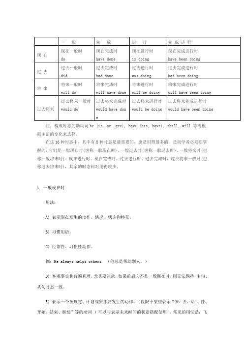 英语语法16种英语时态总结