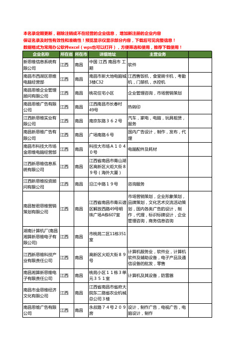 新版江西省南昌思维工商企业公司商家名录名单联系方式大全32家