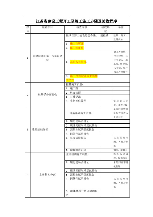 江苏省建设工程开工至竣工施工步骤及验收程序