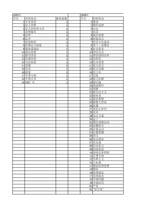 【国家社会科学基金】_专制制度_基金支持热词逐年推荐_【万方软件创新助手】_20140812