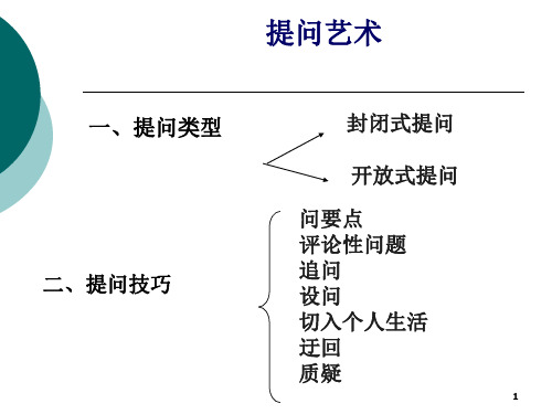 提问技巧