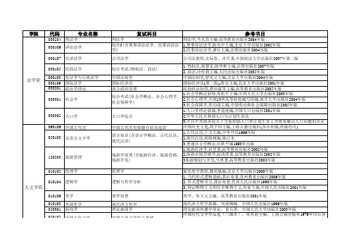 贵州大学各科复试科目