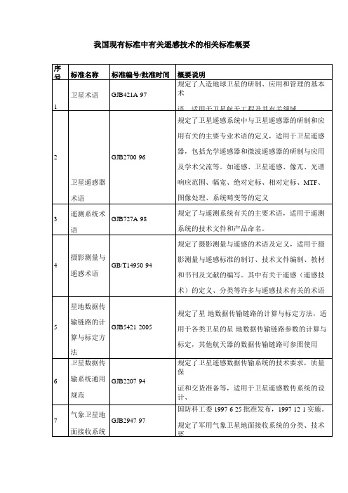 我国现有标准中有关遥感技术的相关标准概要