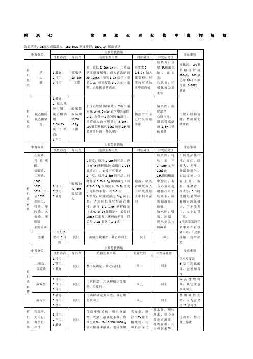 中毒解救药