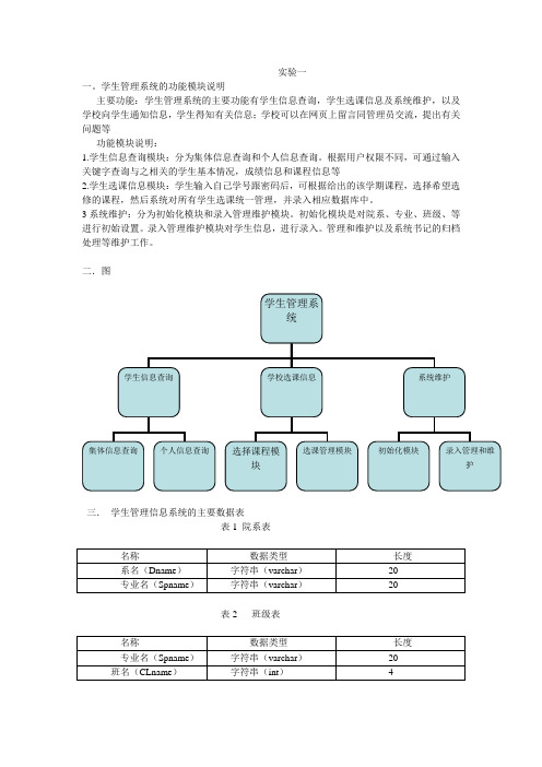 管理系统的功能模块说明