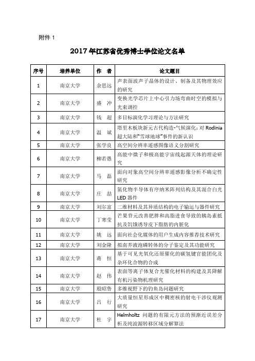 2017年江苏省优秀博士学位论文名单