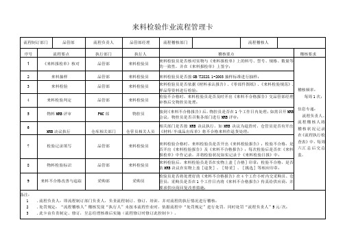 来料检验作业流程管理卡