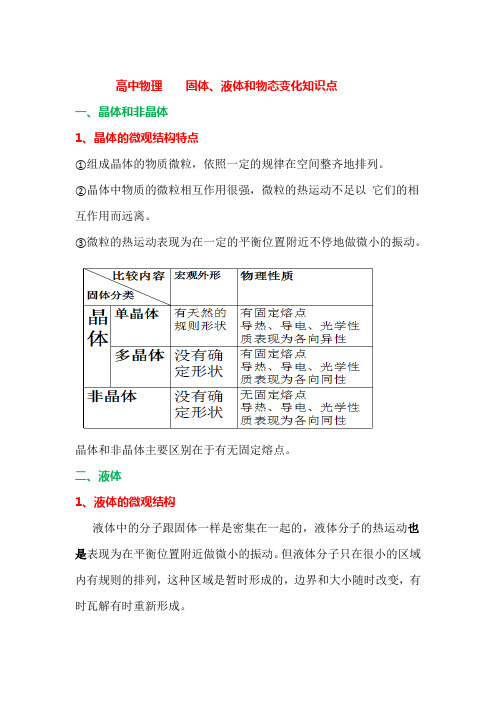 高中物理  固体、液体和物态变化知识点