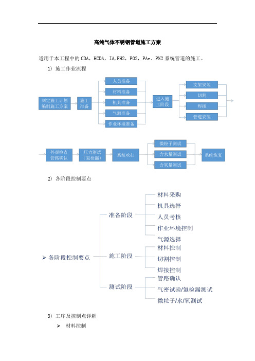 高纯气体不锈钢管道施工方案