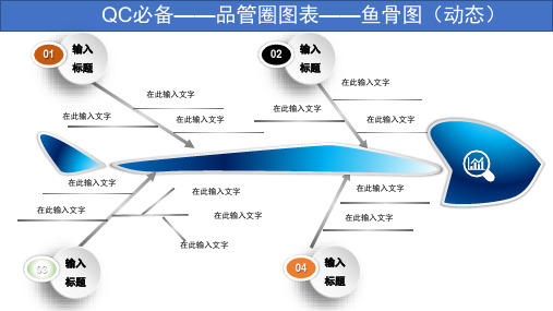 ppt模板：QC小组成果课题分析法鱼骨图品管圈PPT图表