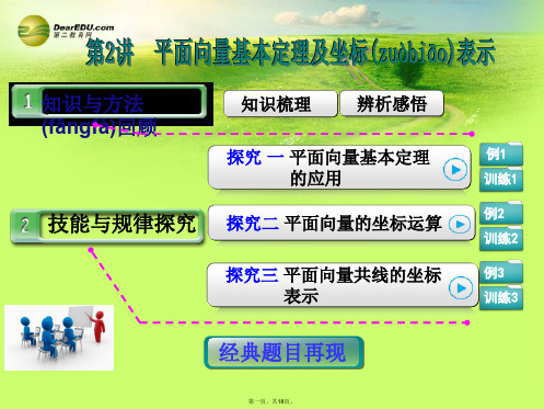 高考数学第一轮复习 第四篇 第2讲 平面向量基本定理及坐标表示课件 理 新人教A版