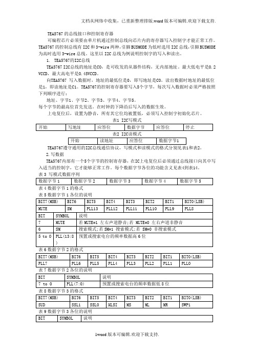 用收音模块制作可显示频率的FM收音机相关文件