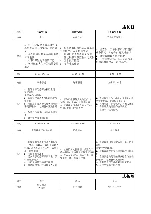 XXXX餐饮-店长日周月行事例-模板