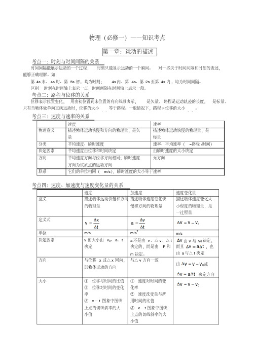 新课标人教版高中高一物理必修一知识点总结归纳