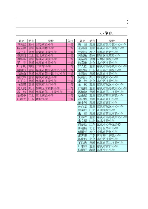 2011年第26届宁波市中小学生计算机程序设计竞赛复赛结果公示