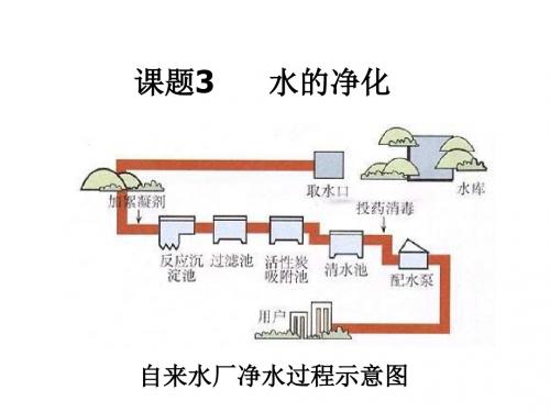 九年级化学水的净化1(1)(201908)