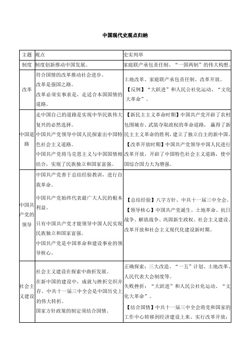 统编版历史八年级下册中国现代史观点总结