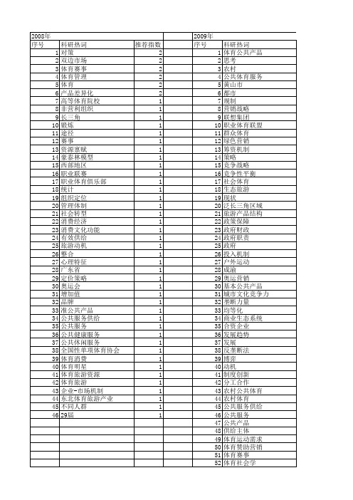 【国家社会科学基金】_体育产品_基金支持热词逐年推荐_【万方软件创新助手】_20140805