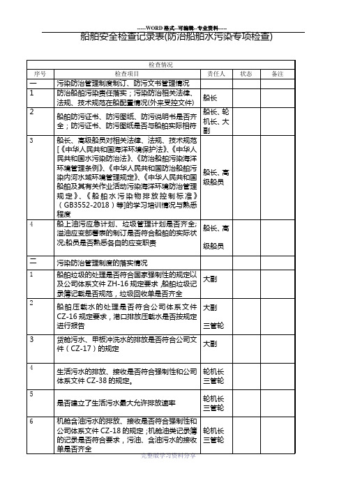 船舶安全检查记录表(防污专项检查)