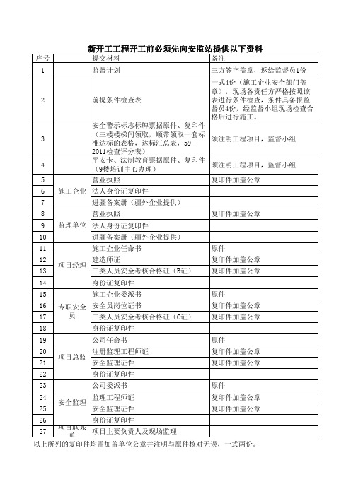 新开工工程开工前必须先向安监站提供以下资料