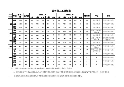 公司员工工资标准