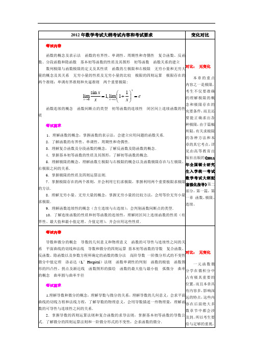 2012数学一考试大纲