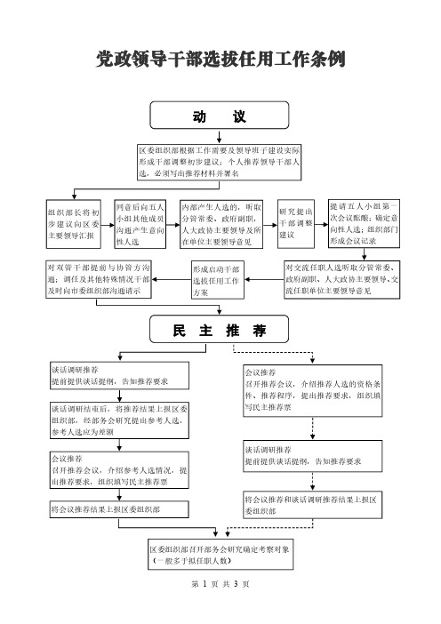 党政领导干部选拔任用工作条例