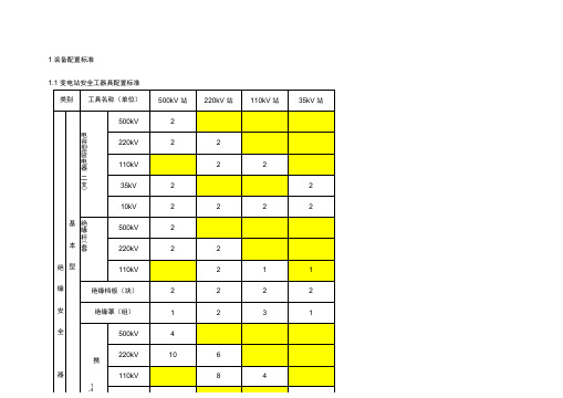 变电站安全工器具、消防设备配置标准