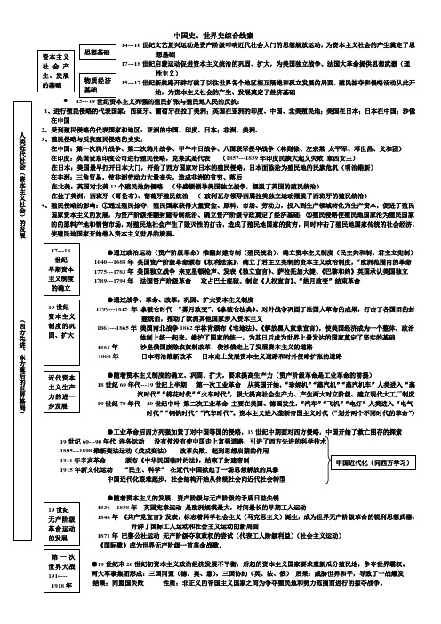 世界史、中国史线索